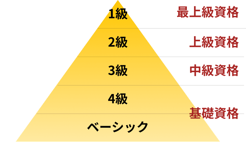 image of foodanalyst grade